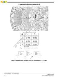 MRFE6VS25GNR1 Datasheet Page 14