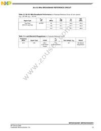 MRFE6VS25GNR1 Datasheet Page 15