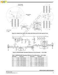 MRFE6VS25GNR1 Datasheet Page 17