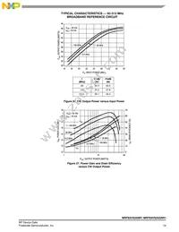 MRFE6VS25GNR1 Datasheet Page 19