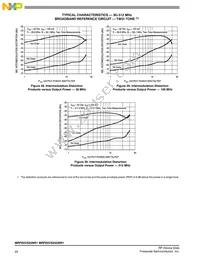 MRFE6VS25GNR1 Datasheet Page 20