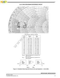 MRFE6VS25GNR1 Datasheet Page 21