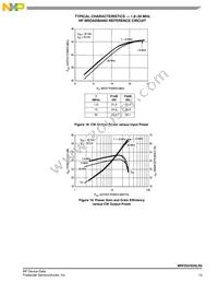 MRFE6VS25LR5 Datasheet Page 13