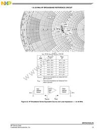 MRFE6VS25LR5 Datasheet Page 15