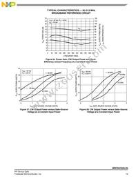 MRFE6VS25LR5 Datasheet Page 19