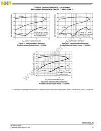 MRFE6VS25LR5 Datasheet Page 21