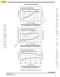 MRFG35002N6AT1 Datasheet Page 5