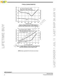 MRFG35002N6AT1 Datasheet Page 6