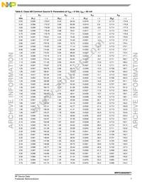 MRFG35002N6T1 Datasheet Page 7