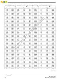 MRFG35003ANT1 Datasheet Page 10