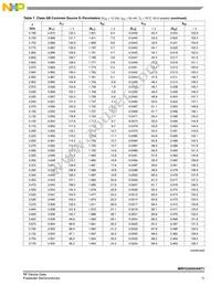 MRFG35003ANT1 Datasheet Page 11