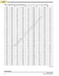 MRFG35003ANT1 Datasheet Page 12