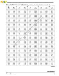 MRFG35003ANT1 Datasheet Page 13