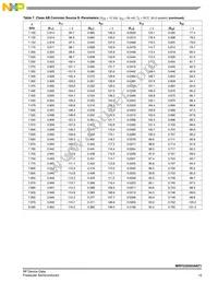 MRFG35003ANT1 Datasheet Page 15