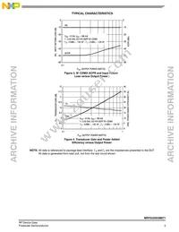 MRFG35003M6T1 Datasheet Page 5