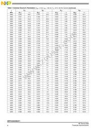 MRFG35003N6AT1 Datasheet Page 8