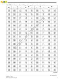 MRFG35005ANT1 Datasheet Page 9