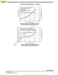 MRFG35010ANT1 Datasheet Page 15