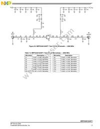 MRFG35010ANT1 Datasheet Page 17