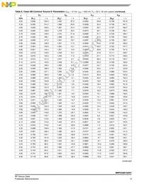 MRFG35010AR1 Datasheet Page 9