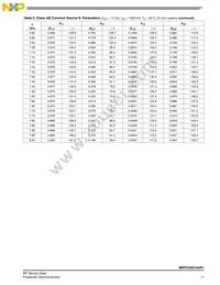 MRFG35010AR1 Datasheet Page 11