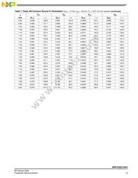 MRFG35010AR1 Datasheet Page 15