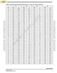 MRFG35010MT1 Datasheet Page 7