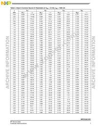 MRFG35010R1 Datasheet Page 7