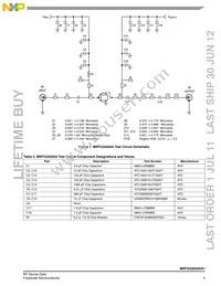 MRFG35020AR1 Datasheet Page 3