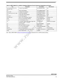 MRFX1K80HR5 Datasheet Page 13