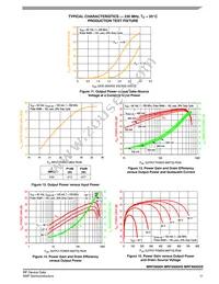 MRFX600HR5 Datasheet Page 11