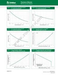 MS0690J-DL1TE Datasheet Page 3