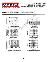 MSA5980C Datasheet Page 5