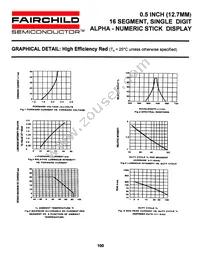 MSA5980C Datasheet Page 6