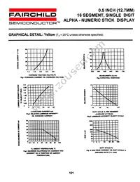 MSA5980C Datasheet Page 7