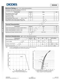 MSB08M-13 Datasheet Page 2