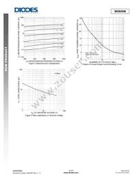 MSB08M-13 Datasheet Page 3