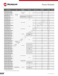 MSC025SMA120J Datasheet Page 8