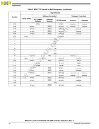 MSC7110VM1000 Datasheet Page 16