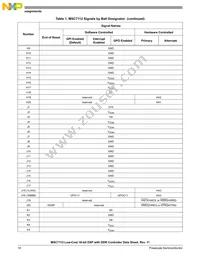MSC7112VM1000 Datasheet Page 10