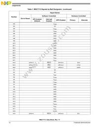 MSC7113VM1000 Datasheet Page 12
