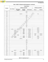 MSC7113VM1000 Datasheet Page 15