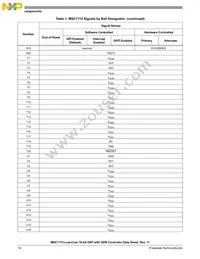 MSC7115VM1000 Datasheet Page 14