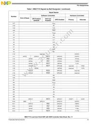 MSC7115VM1000 Datasheet Page 15