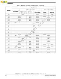 MSC7115VM1000 Datasheet Page 16