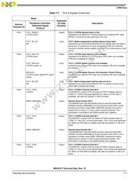 MSC8101VT1500F Datasheet Page 21