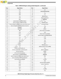 MSC8126TMP6400 Datasheet Page 8