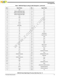 MSC8126TMP6400 Datasheet Page 11