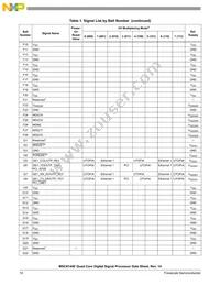 MSC8144EVT800B Datasheet Page 10