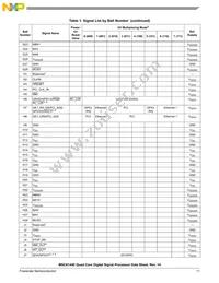 MSC8144EVT800B Datasheet Page 11